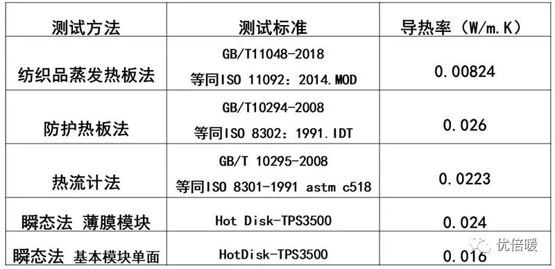 不同标準測試方法.jpg